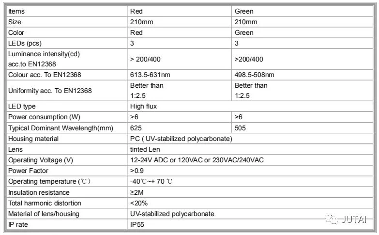 Intelligent Traffic Light Control System Based Ontraffic Environment Using Deep Learning