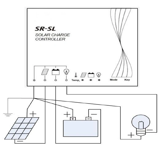 20A Waterproof Solar Street Light Charge Controller for Lithium Battery (QW-SR-SL2420)