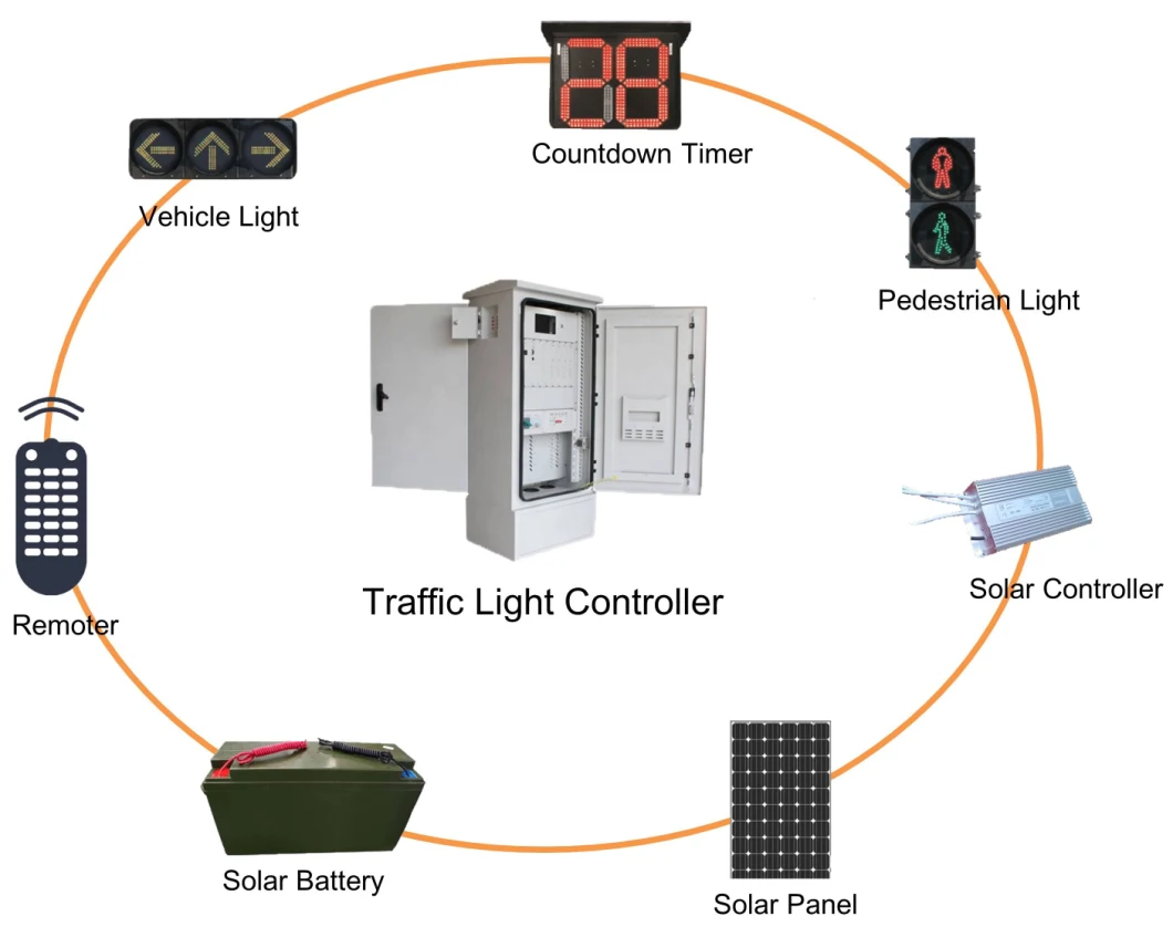 Wireless Traffic Signal Light Controller System for Road Traffic Light