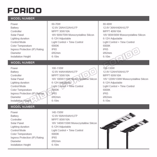 All-in-One-Solarenergie-LED-Parkplatz-Straßenlaterne für den Außenbereich